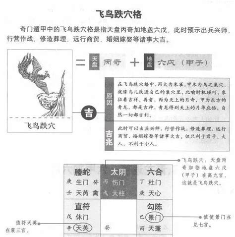 飛鳥跌穴効果